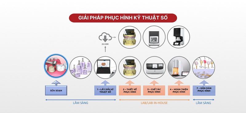Tháo phục hình tạm đúng kỹ thuật trước khi gắn vĩnh viễn